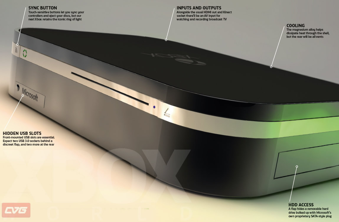 Is this what the next xbox will look like?