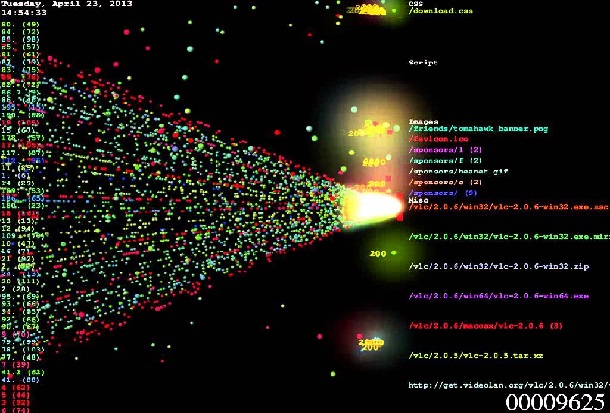 Here’s what a ddos attack looks like