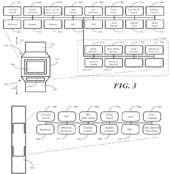 Motorola's patent filing