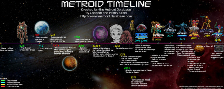 A brief look into the history of the metroid universe