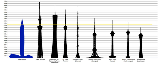 Geekinsider_tallest_buildings