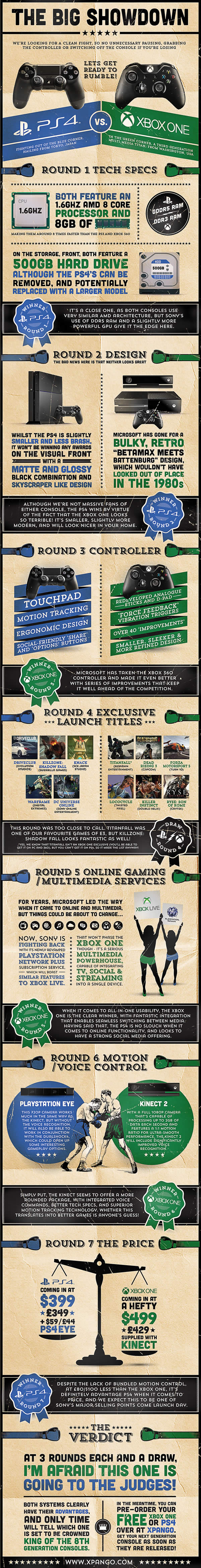 Geek insider, geekinsider, geekinsider. Com,, the showdown ps4 vs xbox one (infographic), gaming