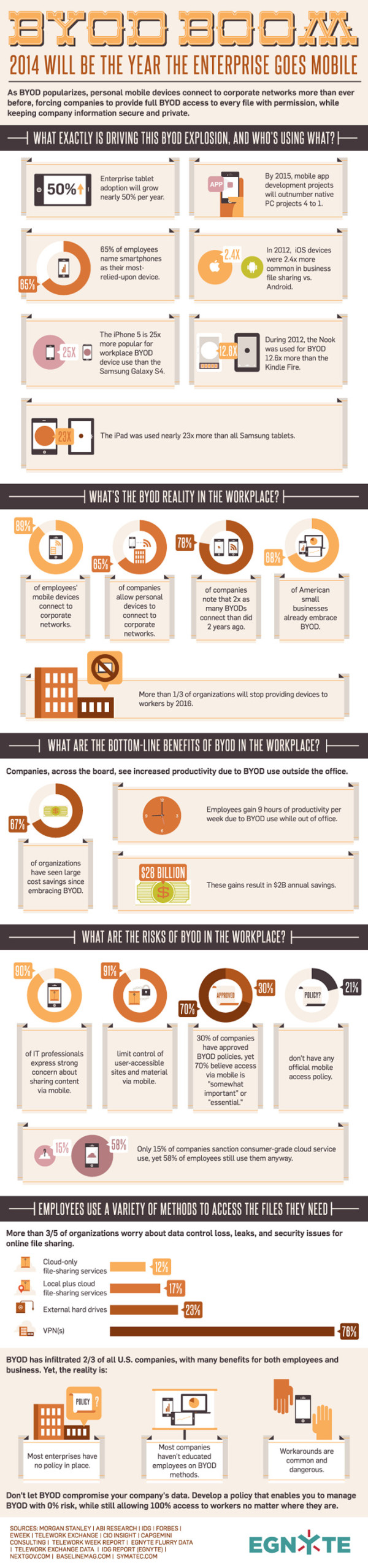 Enterprise goes mobile – byod infographic