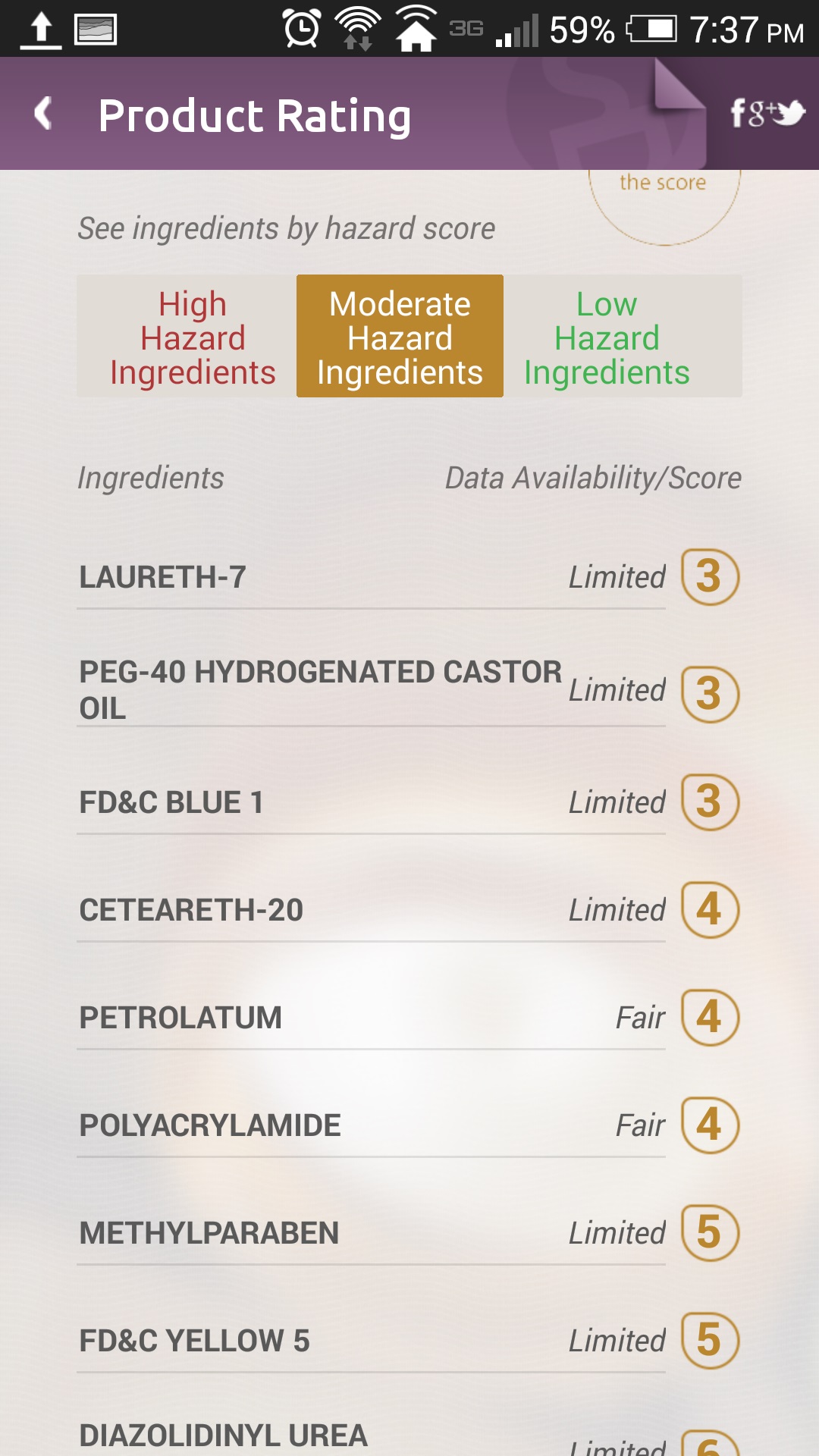 Individual ingredient hazard