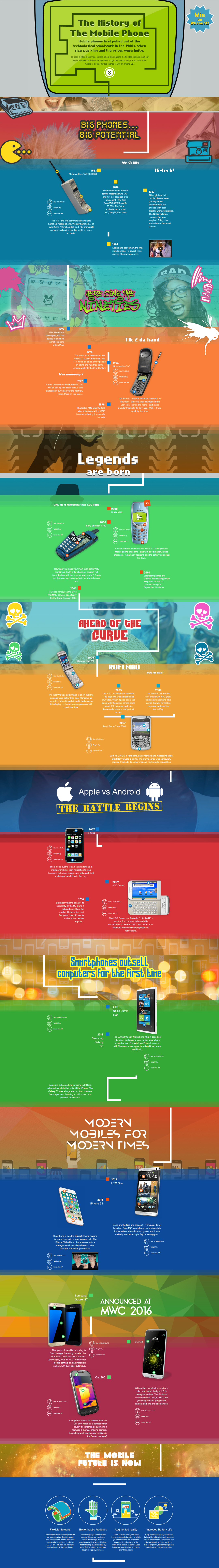 The history of the mobile phone