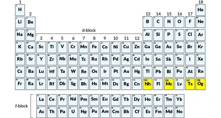 4 new elements on periodic table get names