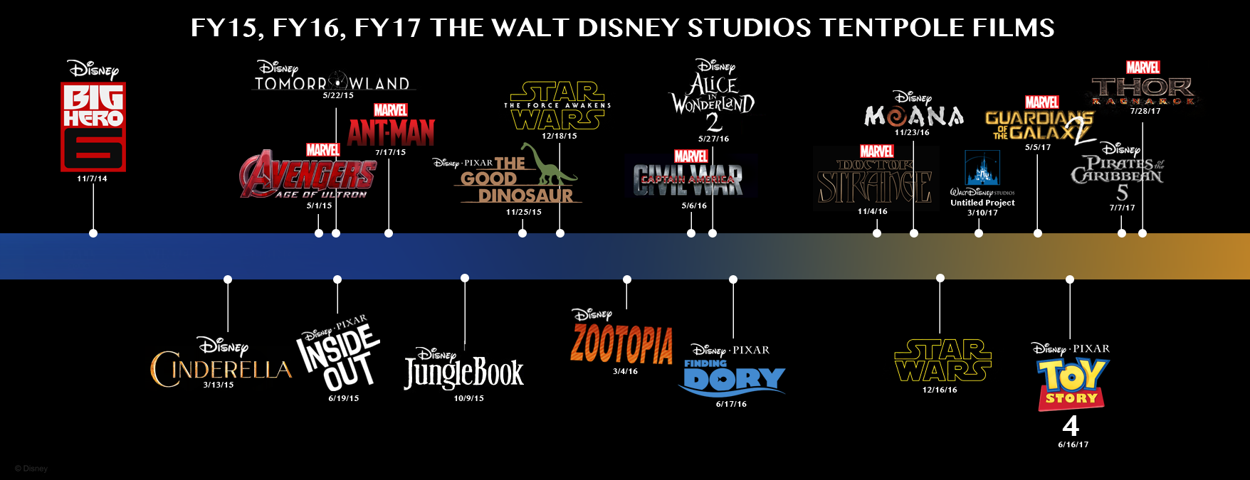 What to expect from disney for the rest of 2016