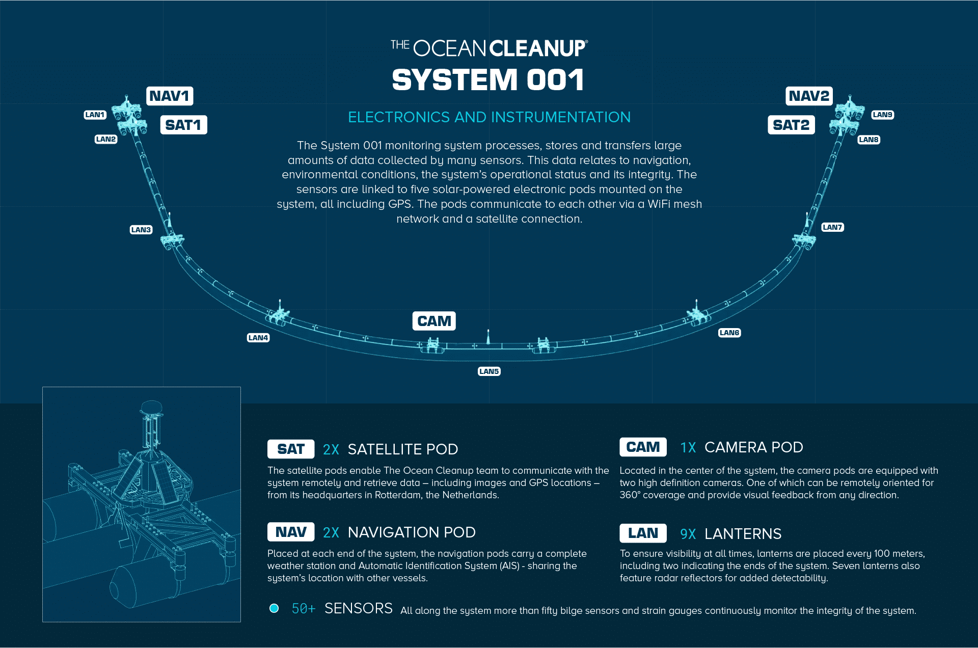 The ocean cleanup project