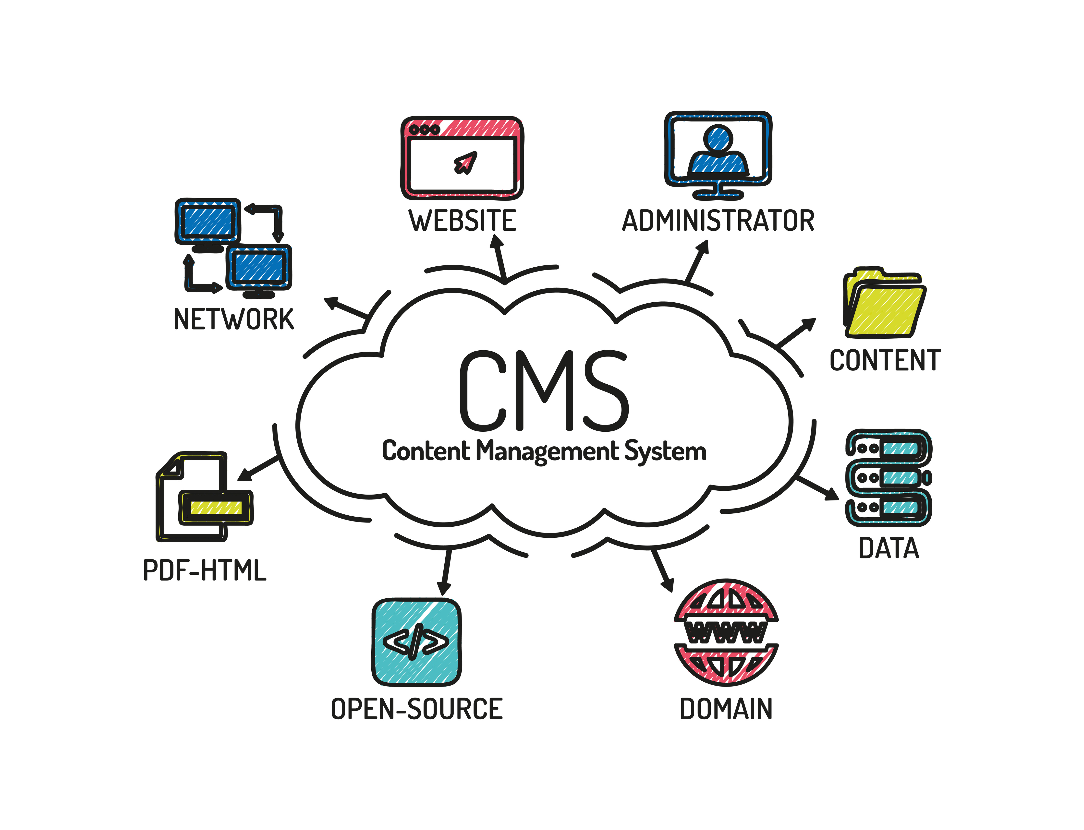 Geek insider, geekinsider, geekinsider. Com,, 8 rules for selecting the right content management system, internet