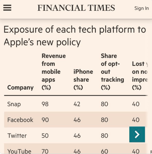 Geek insider, geekinsider, geekinsider. Com,, why apple's privacy policies may have cost social media companies billions of dollars, social media