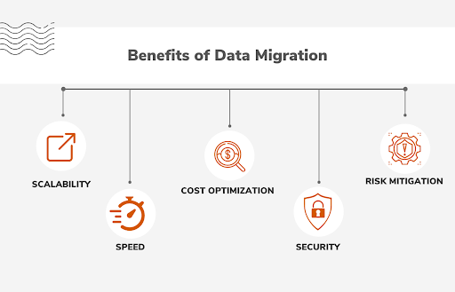 Geek insider, geekinsider, geekinsider. Com,, unlocking the powerhouse of a new server: 4 ways sql migration benefits a business, business